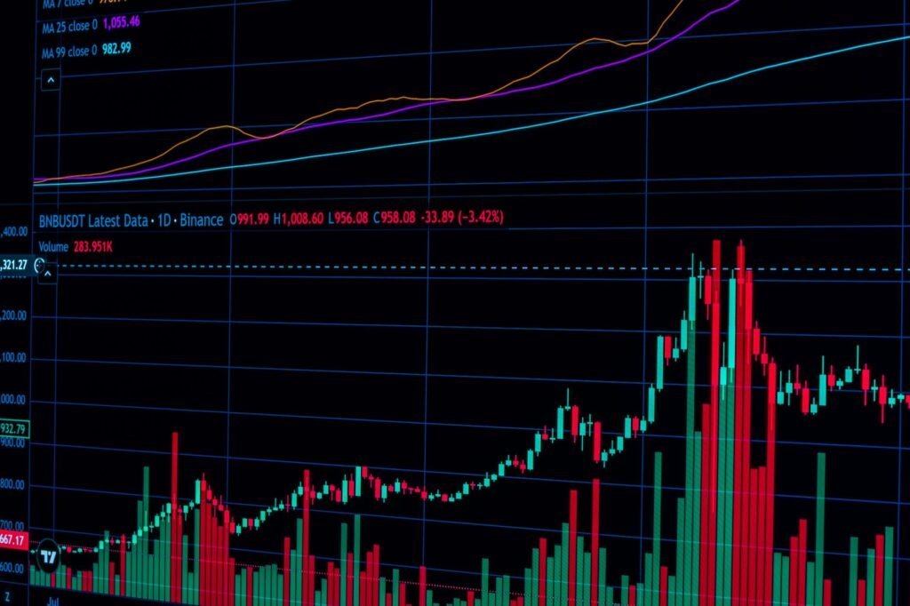 Gráfico dinâmico de negociação financeira que mostra tendências e indicadores de mercado.